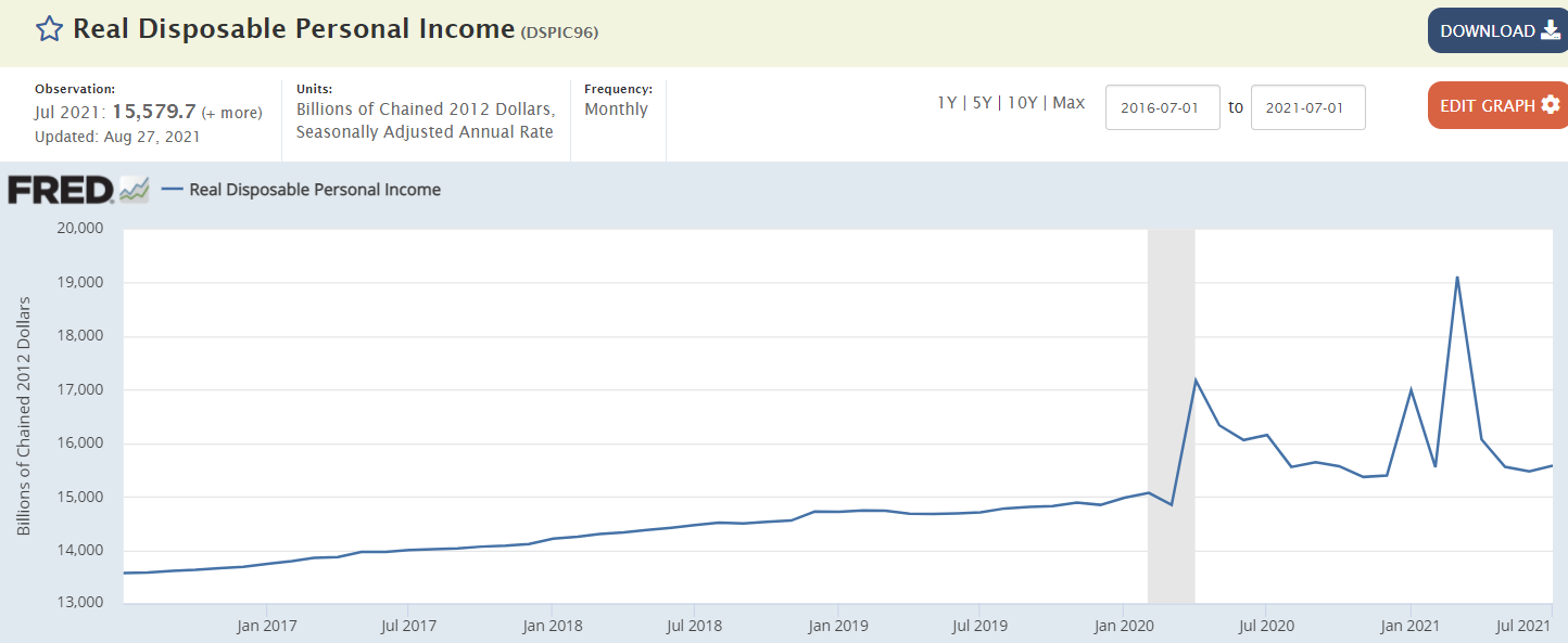 Unemployment claims, personal income, savings and consumption