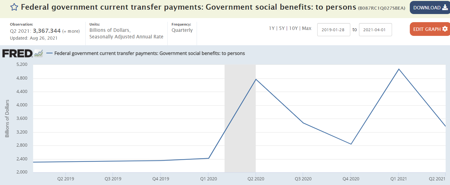 Unemployment claims, personal income, savings and consumption