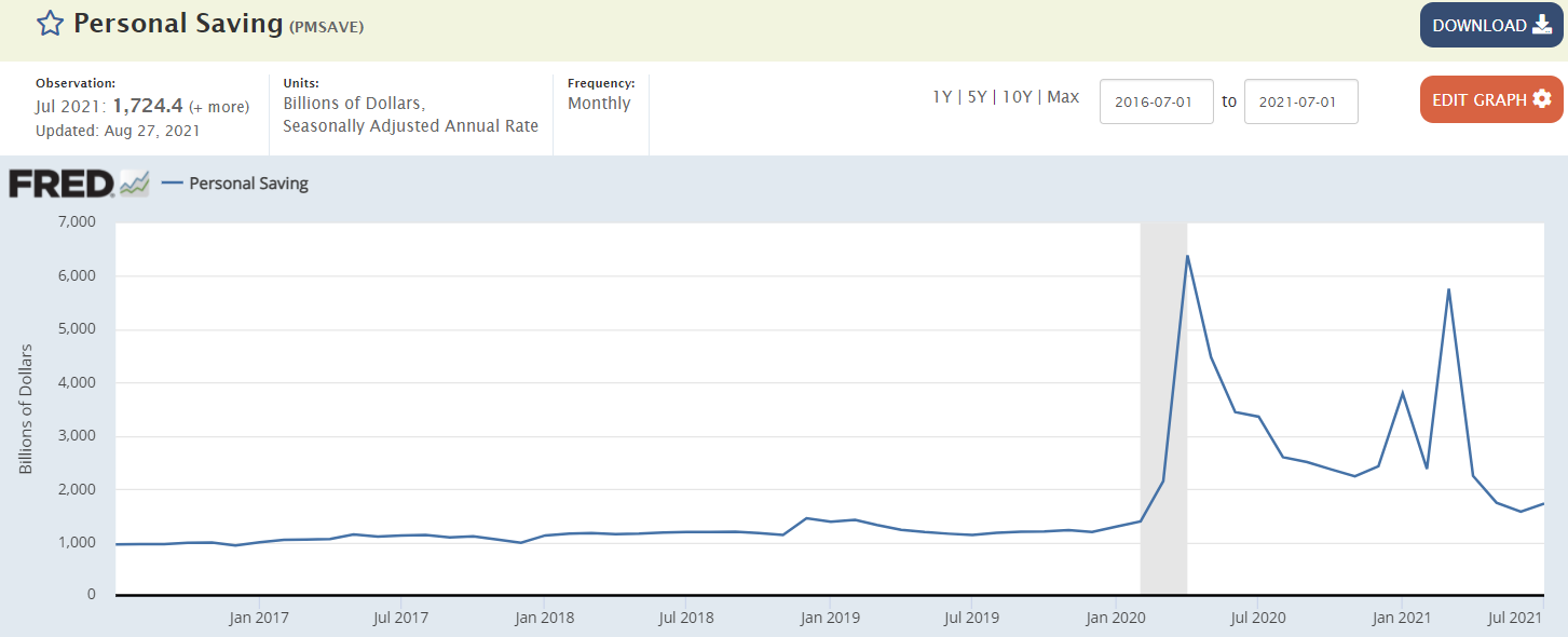 Unemployment claims, personal income, savings and consumption