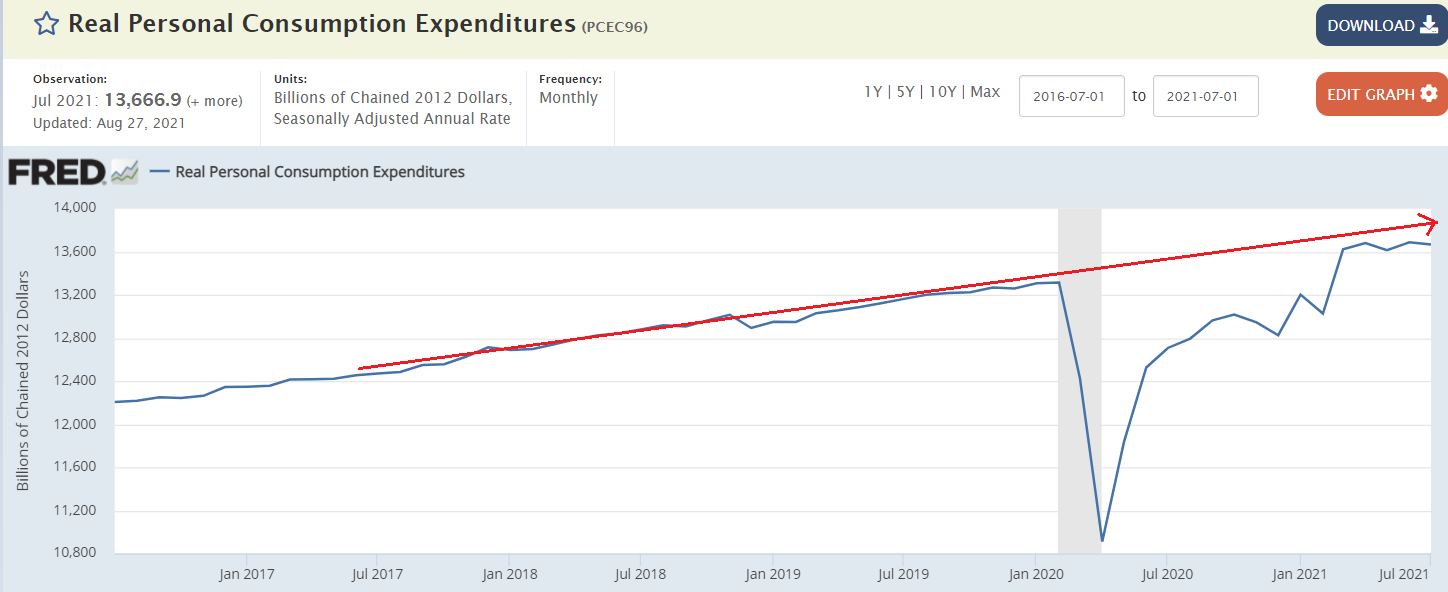 Unemployment claims, personal income, savings and consumption