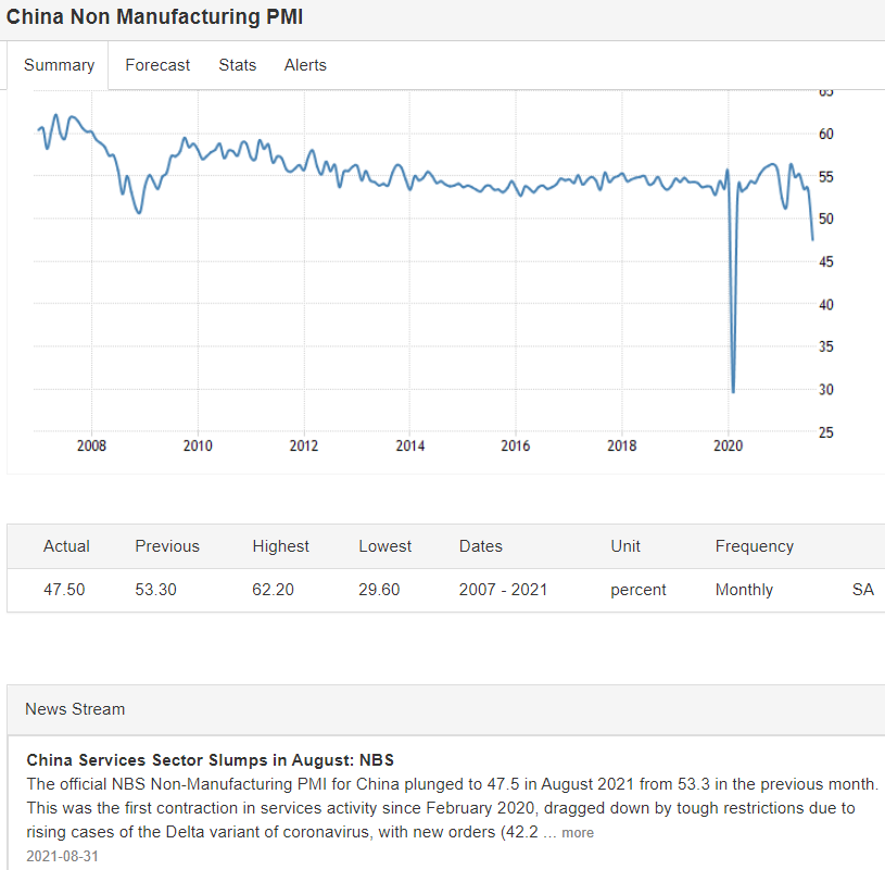 China service sector, Chicago pmi, consumer sentiment