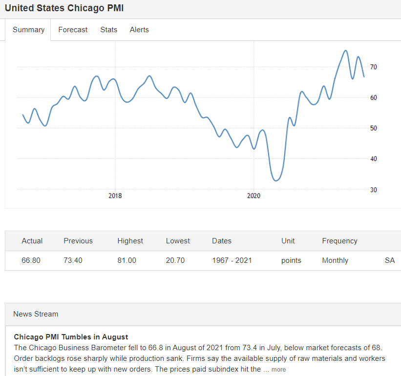 China service sector, Chicago pmi, consumer sentiment