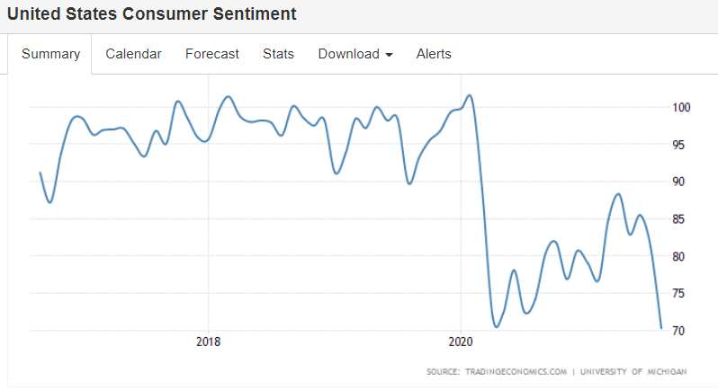 China service sector, Chicago pmi, consumer sentiment