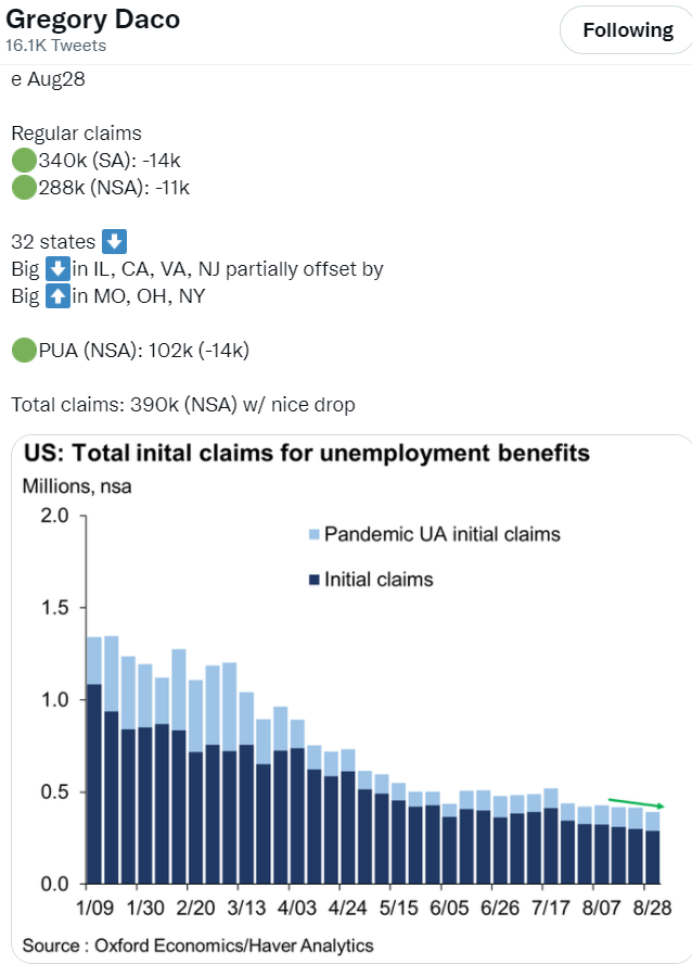 Unemployment claims, trade, vehicle sales
