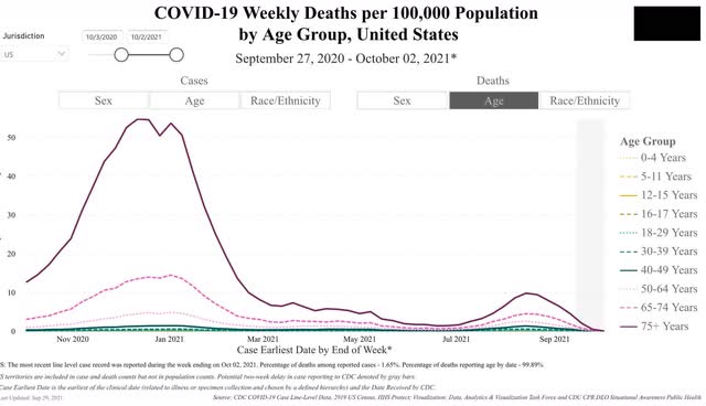 Coronavirus dashboard for September 29: the demographics of disease and death