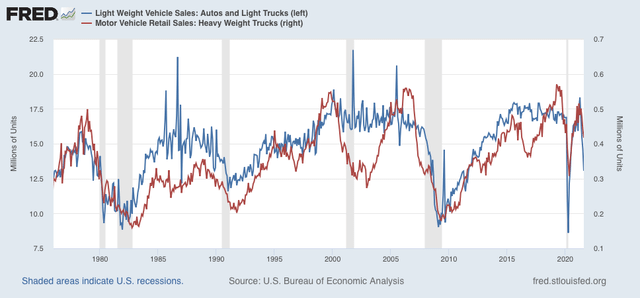 Housing and car sales, oh my!