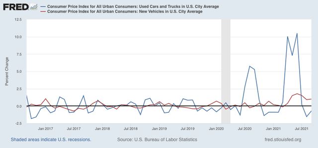 Continuing accelerated consumer inflation points to sharp slowdown, but no recession imminent