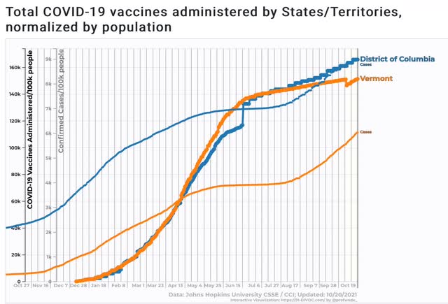 Is any State closing in on “herd immunity”?