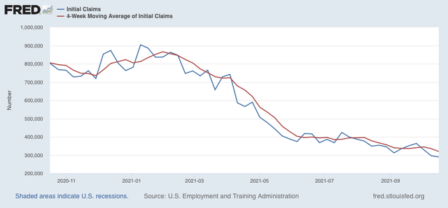 Jobless claims show renewed downward trend; still some slack in continued claims