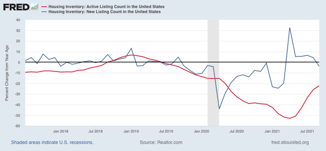 Median prices for existing homes is probably at peak; expect inventory to continue to increase