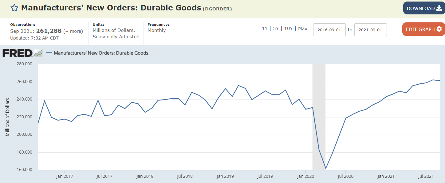 Trade, durable goods orders, iron ore
