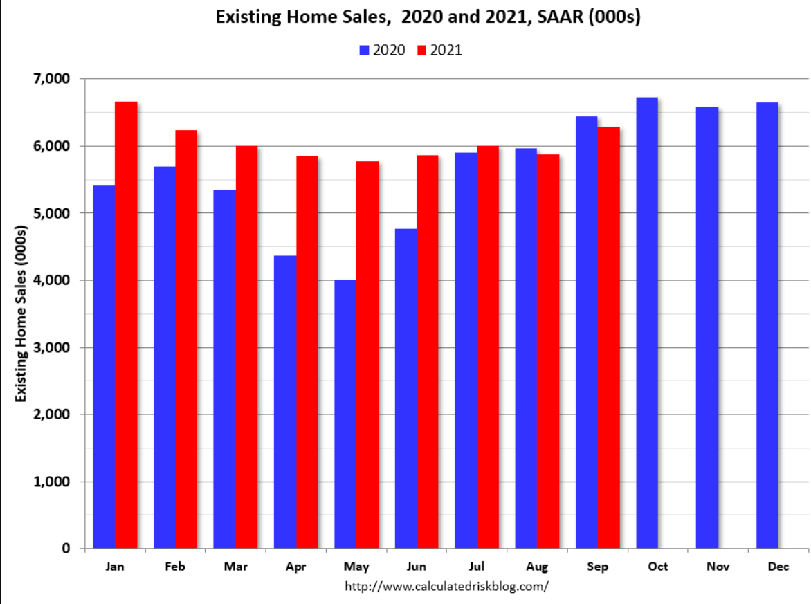 Q3 GDP forecast, federal benefits, existing home sales