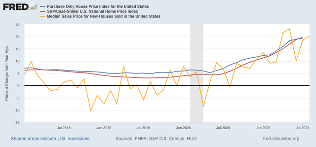 New home sales confirm upturn in housing, while FHFA and Case Shiller suggest increase in house prices is slowing
