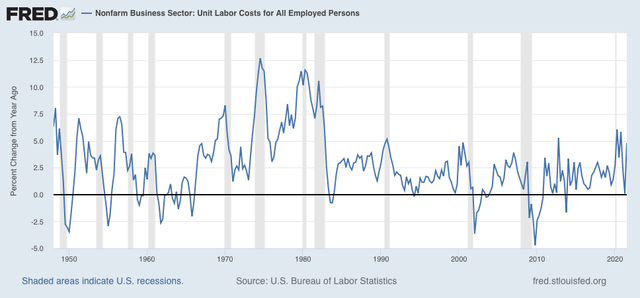 Layoffs, wages, and labor costs: three measures of the labor Boom