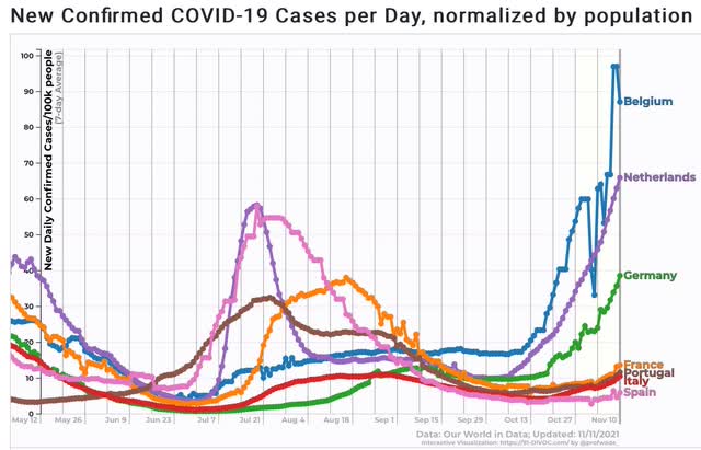 Coronavirus: regional variations and the winter wave