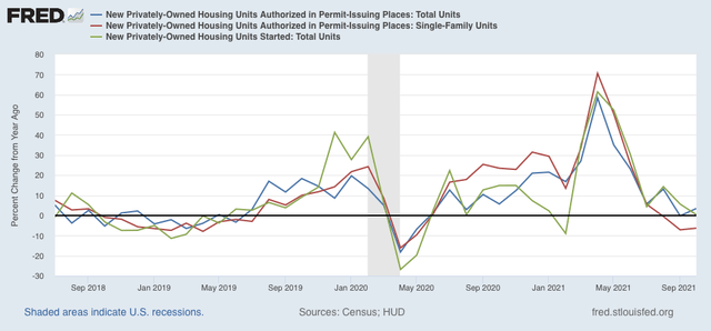 Housing construction continues to stabilize, but with record bottleneck in starts