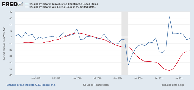 Existing home sales and prices, increase slightly; inventory declines slightly
