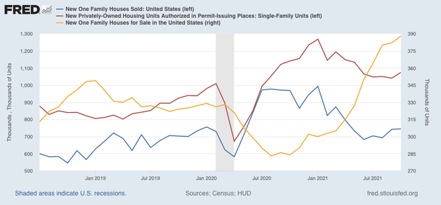 New home sales for October continue slow upward trend