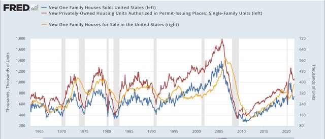 New home sales for October continue slow upward trend