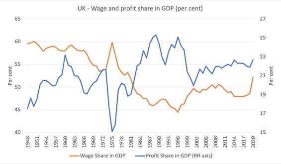 When wages go up, we all benefit – what Starmer should have said