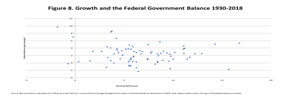 STATEMENT: House Budget Committee, “Reexamining the economic costs of debt”, Nov 20, 2019