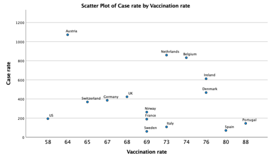 Anti-vaxxers and statistics