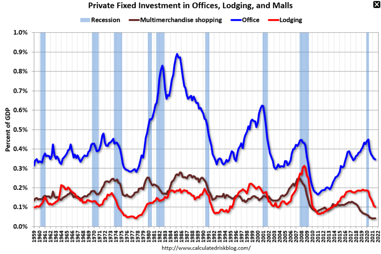Vehicle sales, commercial real estate investment, China services PMI, mortgage purchase apps