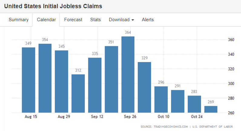 ISM services, ADP, unemployment claims, trade