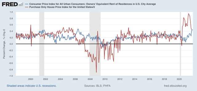 A sharp deceleration in the consumer sector now appears likely