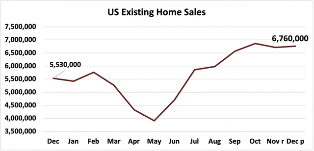 Final existing home sales report of 2021 is positive