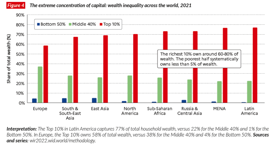 The new global inequalities