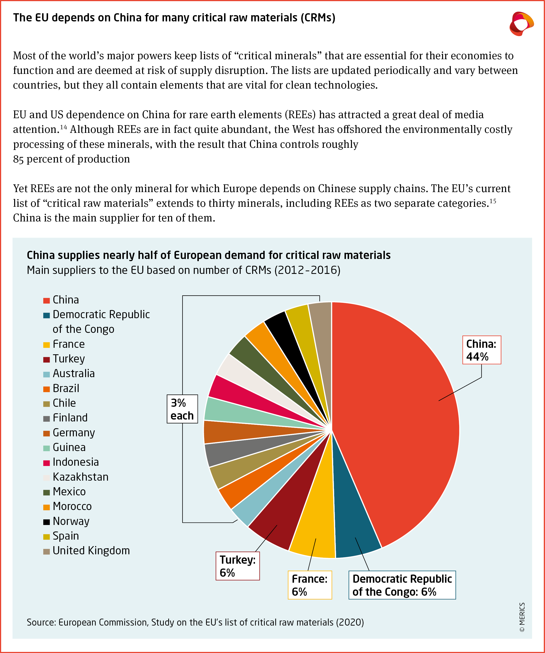 China is securing battery metals on the global stage — J.Heller