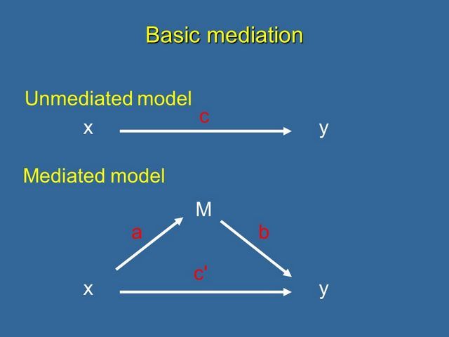 Analytical strategies in mediation analysis