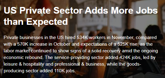 Gasoline supplied, private payrolls, construction spending