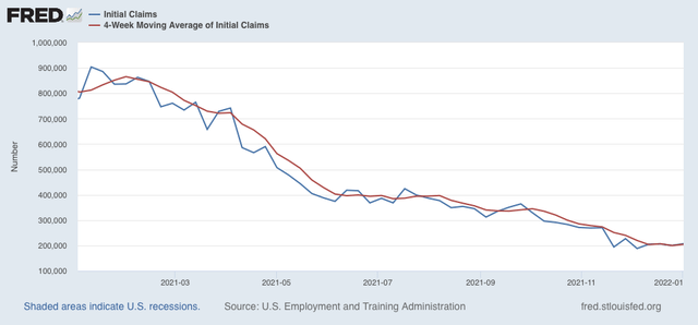 Initial and continuing jobless claims: 2022 starts out where 2021 left off