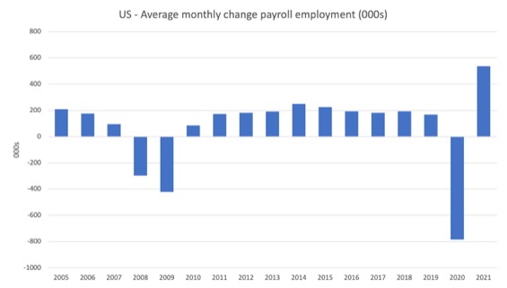 US labour market cannot be healthy with rising numbers of sick people