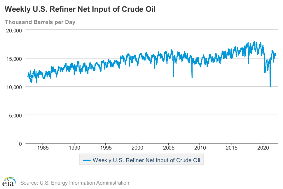 Oil and SPR Reports, Gasoline Imports and Exports, and Gasoline Inventories