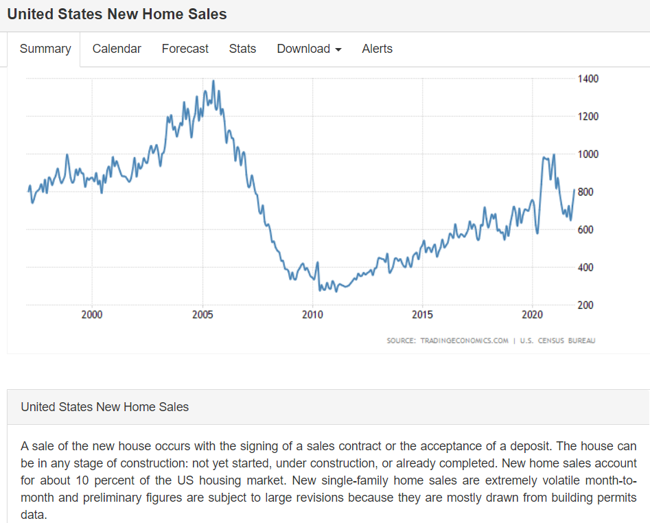 New homes sales, PMI, Chicago Fed, recovery tracker