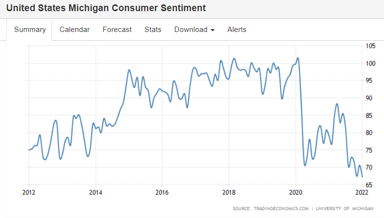 Personal income and spending, consumer sentiment