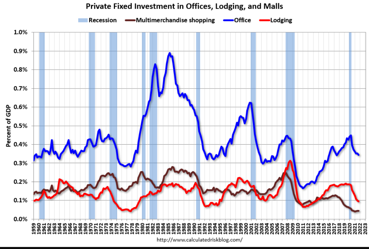 Dallas Fed, China, Atlanta Fed, private fixed investment