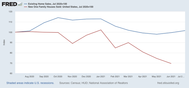 A housing warning: affordability, at long last, is approaching its housing bubble nadir