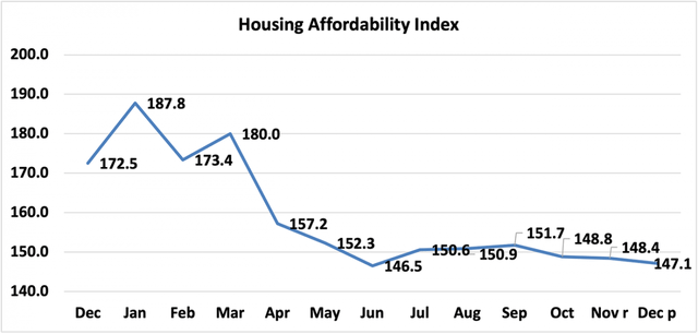 A housing warning: affordability, at long last, is approaching its housing bubble nadir