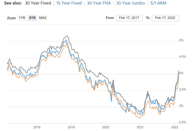 A housing warning: affordability, at long last, is approaching its housing bubble nadir