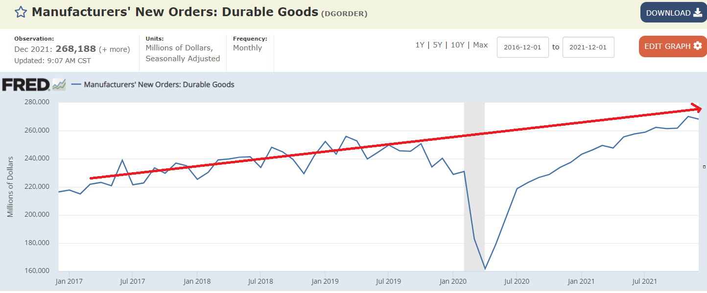 Private payrolls, durable goods orders, ISM services, Atlanta Fed
