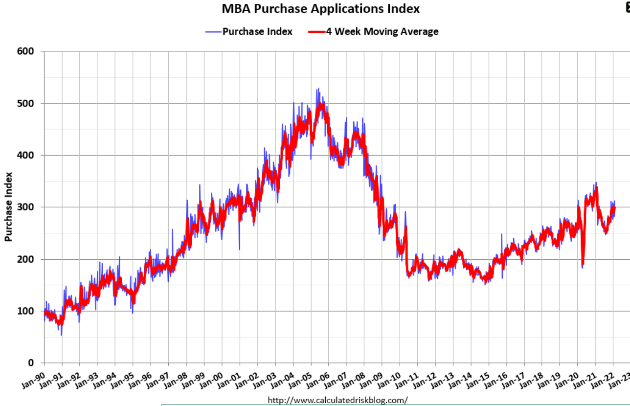 Optimism indexes, mtg purchase applications