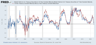 An update on the yield curve