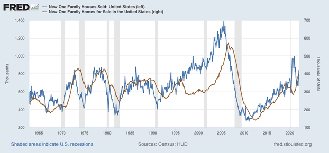 The housing market’s downward turn begins