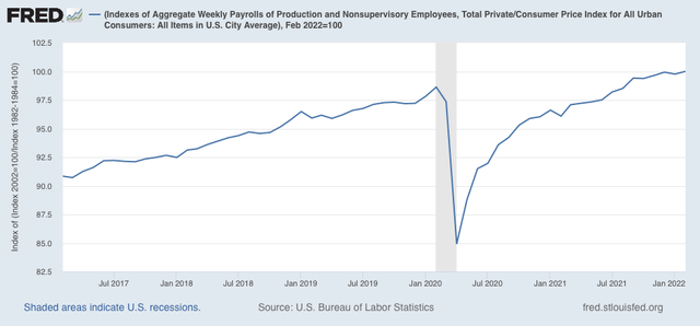 Real wages for nonsupervisory employees make 19 month low, but no recession signaled