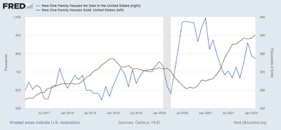 The housing market’s downward turn begins