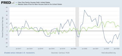 The housing market’s downward turn begins